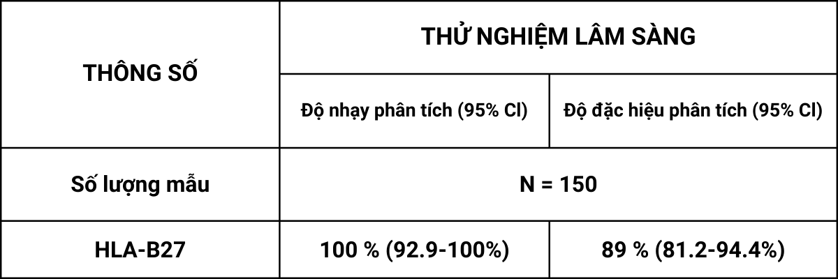 Hiệu suất chẩn đoán